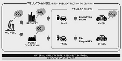 Mazda снижает вредные выбросы